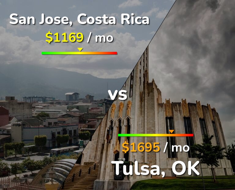 Cost of living in San Jose, Costa Rica vs Tulsa infographic