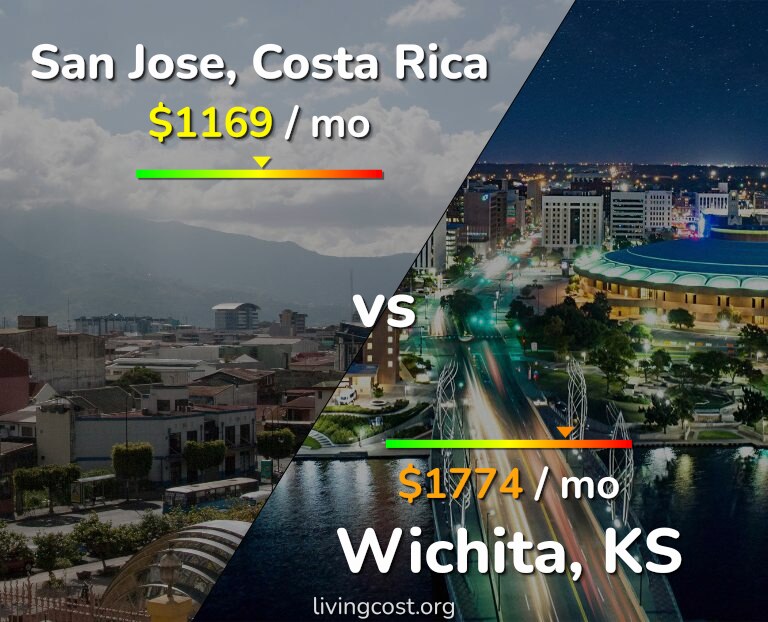 Cost of living in San Jose, Costa Rica vs Wichita infographic