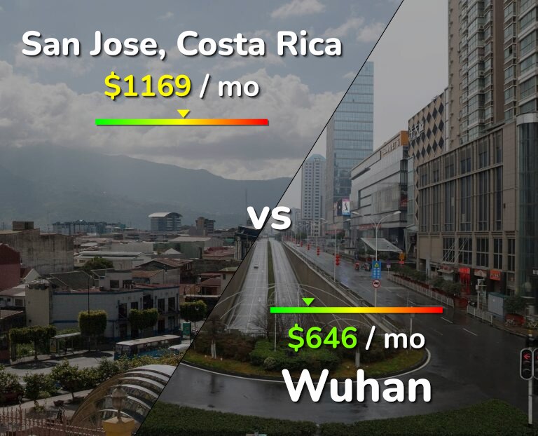 Cost of living in San Jose, Costa Rica vs Wuhan infographic