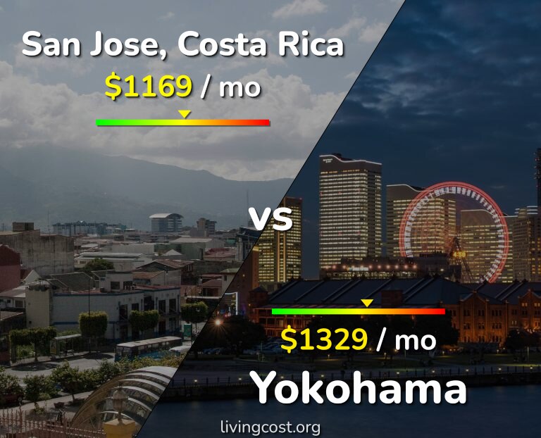 Cost of living in San Jose, Costa Rica vs Yokohama infographic