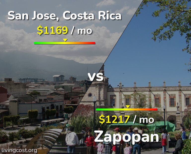Cost of living in San Jose, Costa Rica vs Zapopan infographic