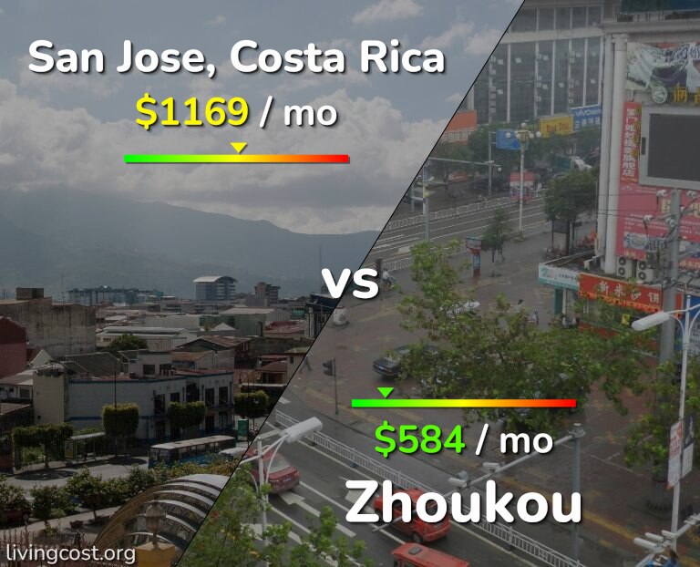 Cost of living in San Jose, Costa Rica vs Zhoukou infographic
