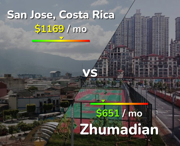 Cost of living in San Jose, Costa Rica vs Zhumadian infographic
