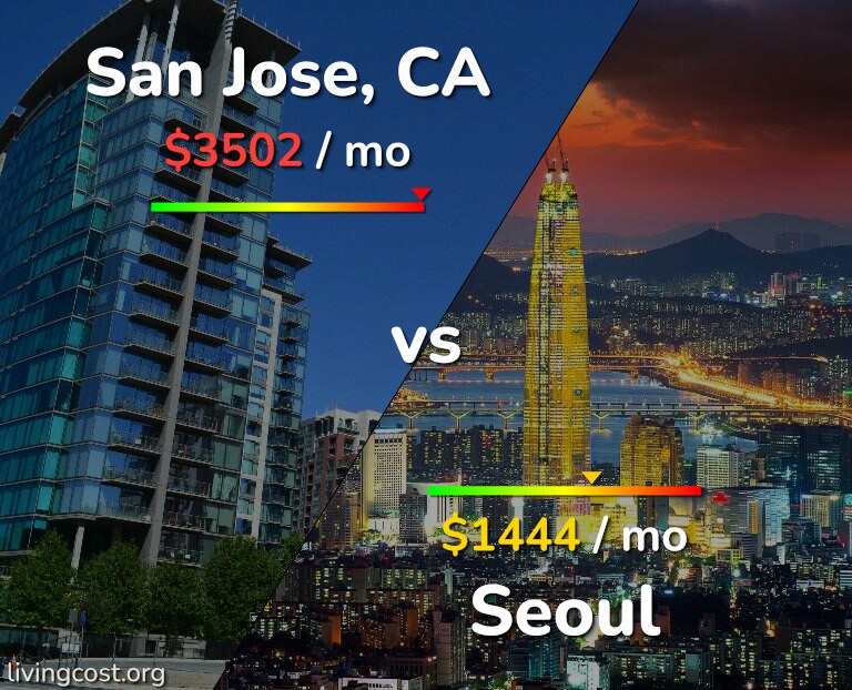 Cost of living in San Jose, United States vs Seoul infographic
