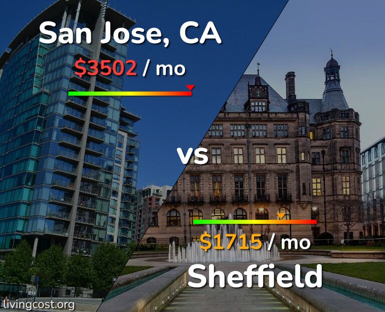 Cost of living in San Jose, United States vs Sheffield infographic