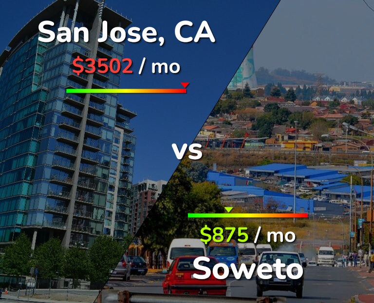 Cost of living in San Jose, United States vs Soweto infographic