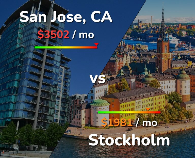 Cost of living in San Jose, United States vs Stockholm infographic