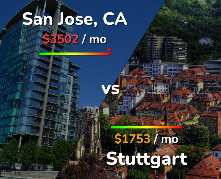 Cost of living in San Jose, United States vs Stuttgart infographic