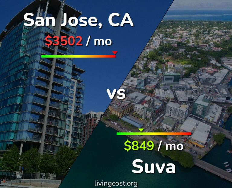 Cost of living in San Jose, United States vs Suva infographic