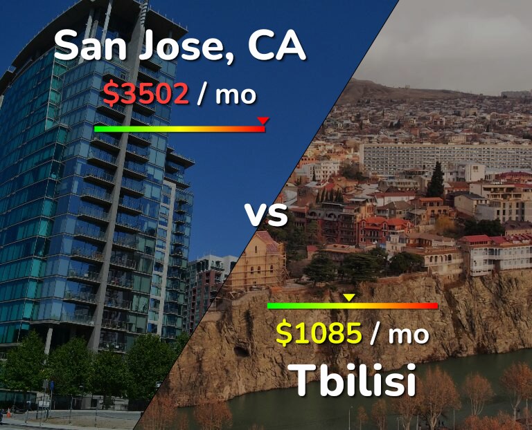 Cost of living in San Jose, United States vs Tbilisi infographic