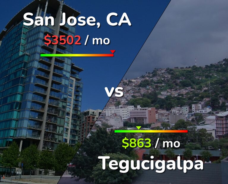 Cost of living in San Jose, United States vs Tegucigalpa infographic