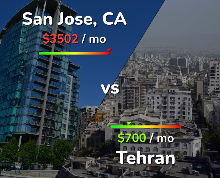 Cost of living in San Jose, United States vs Tehran infographic