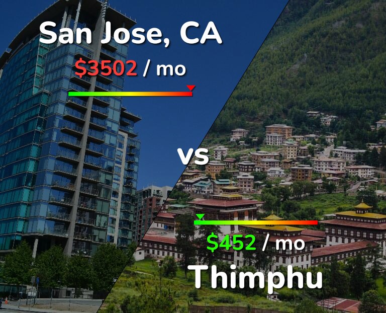 Cost of living in San Jose, United States vs Thimphu infographic