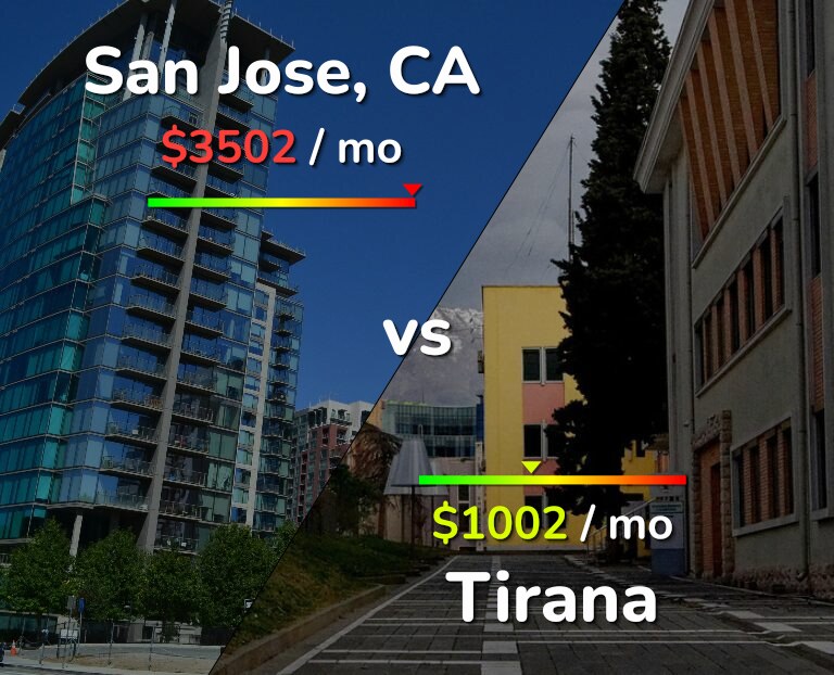 Cost of living in San Jose, United States vs Tirana infographic