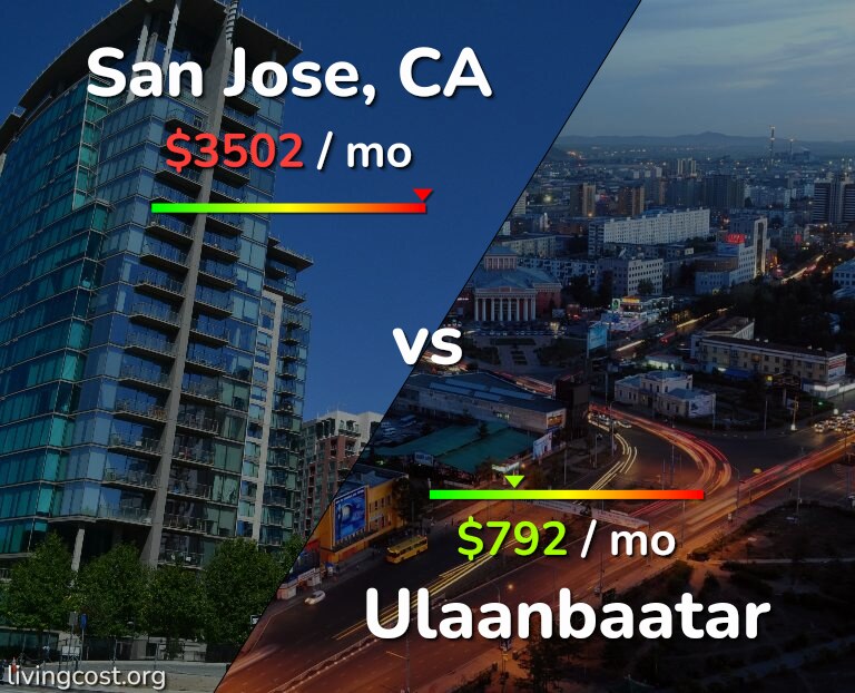 Cost of living in San Jose, United States vs Ulaanbaatar infographic