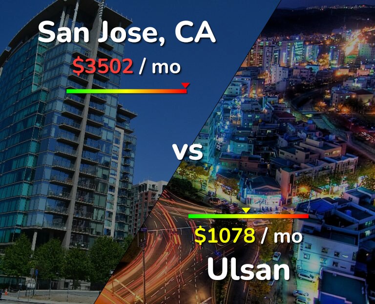 Cost of living in San Jose, United States vs Ulsan infographic