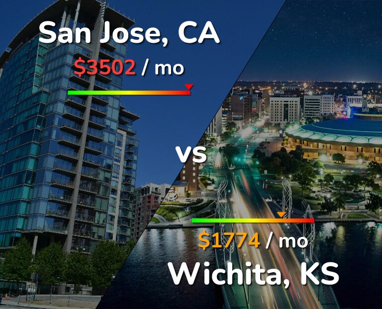 Cost of living in San Jose, United States vs Wichita infographic