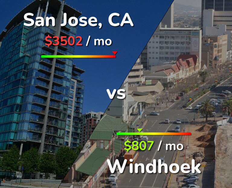 Cost of living in San Jose, United States vs Windhoek infographic