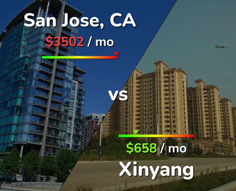 Cost of living in San Jose, United States vs Xinyang infographic
