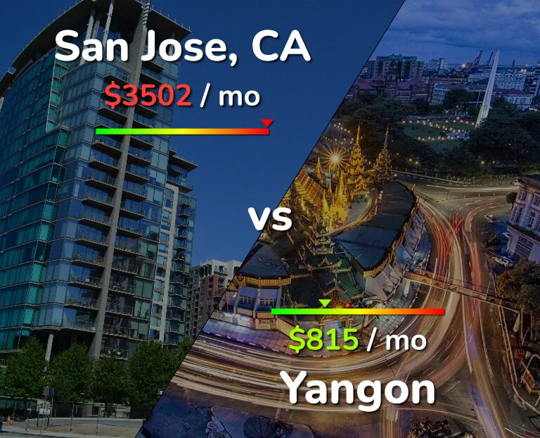 Cost of living in San Jose, United States vs Yangon infographic