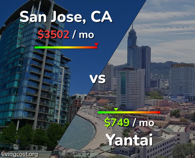 Cost of living in San Jose, United States vs Yantai infographic