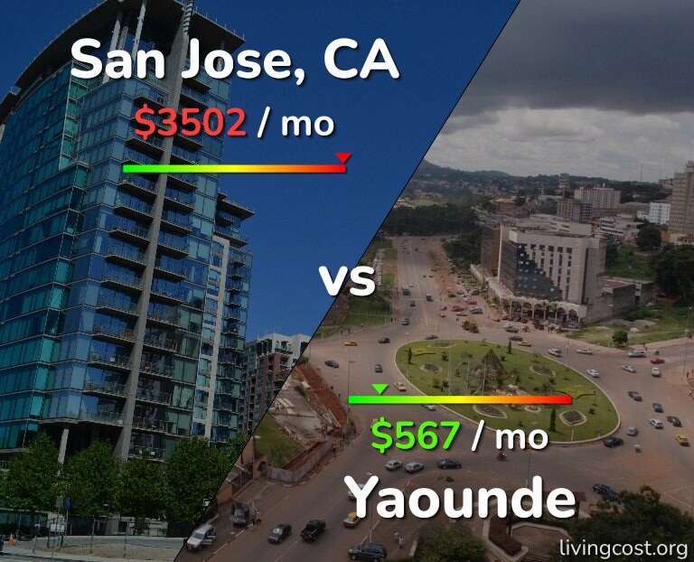 Cost of living in San Jose, United States vs Yaounde infographic