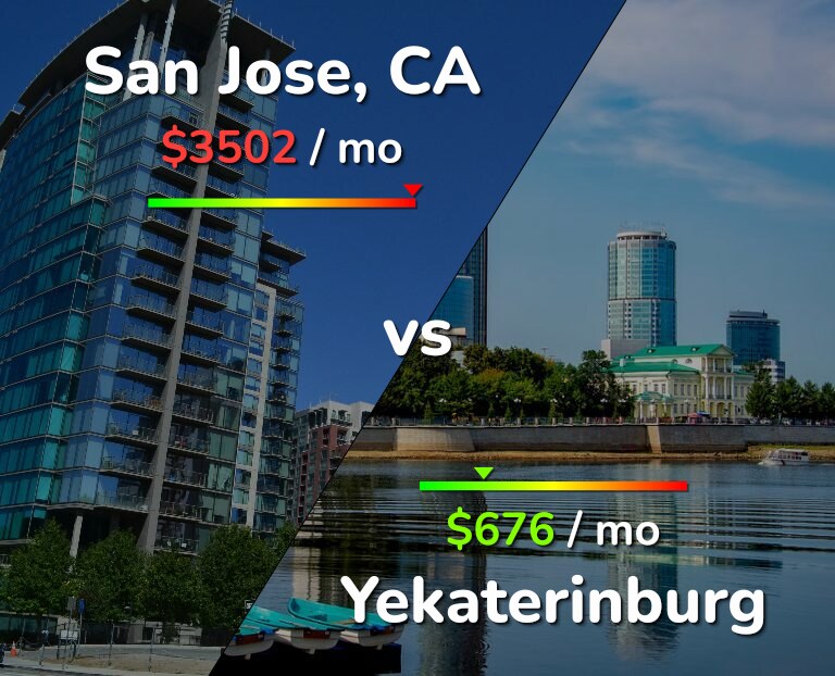 Cost of living in San Jose, United States vs Yekaterinburg infographic