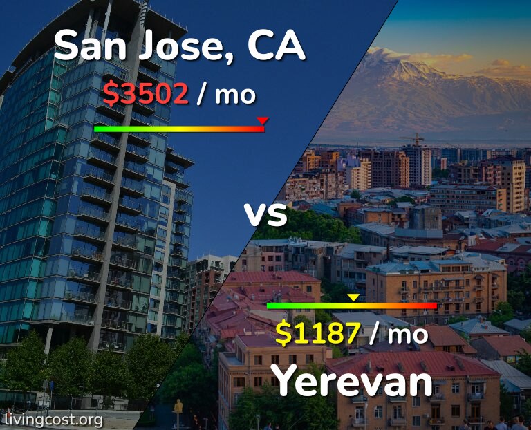 Cost of living in San Jose, United States vs Yerevan infographic