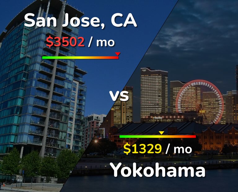 Cost of living in San Jose, United States vs Yokohama infographic