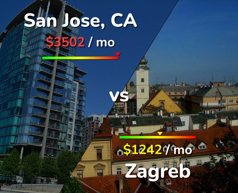 Cost of living in San Jose, United States vs Zagreb infographic