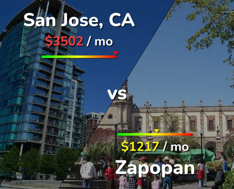 Cost of living in San Jose, United States vs Zapopan infographic