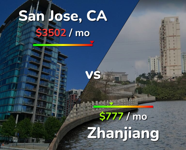 Cost of living in San Jose, United States vs Zhanjiang infographic