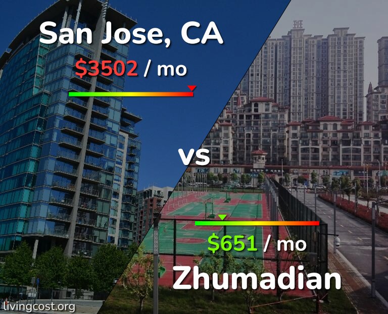 Cost of living in San Jose, United States vs Zhumadian infographic