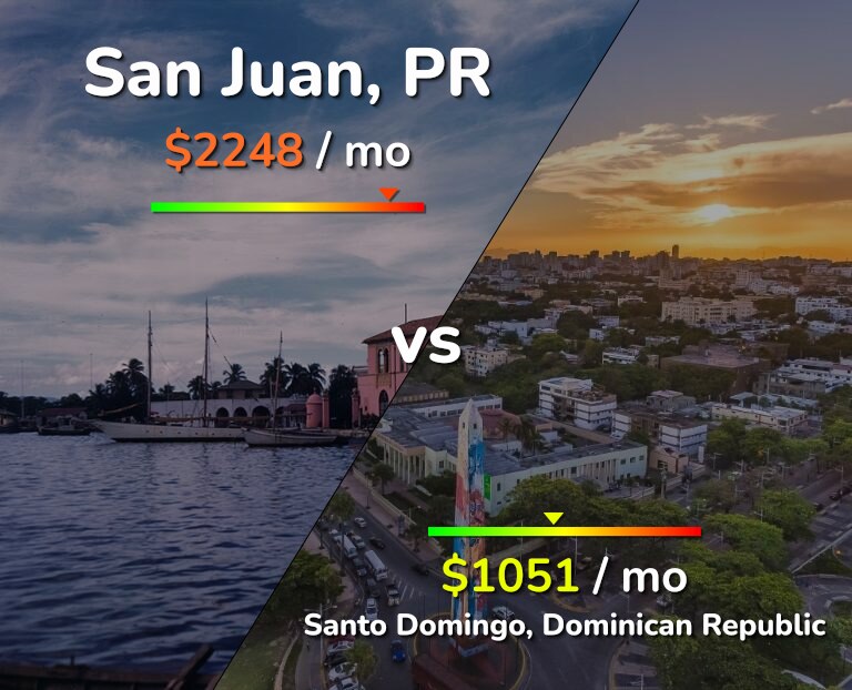 Cost of living in San Juan vs Santo Domingo infographic