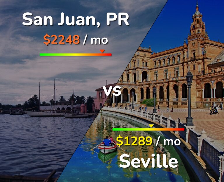 Cost of living in San Juan vs Seville infographic