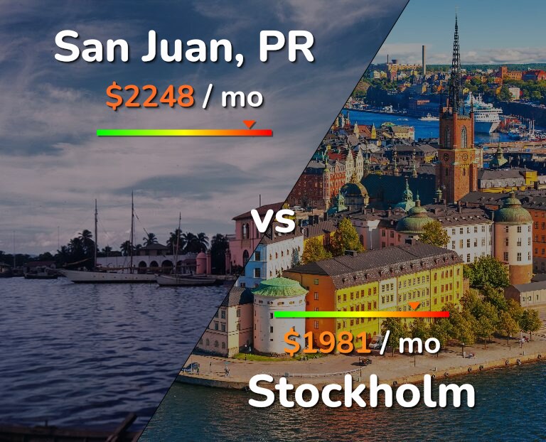 Cost of living in San Juan vs Stockholm infographic