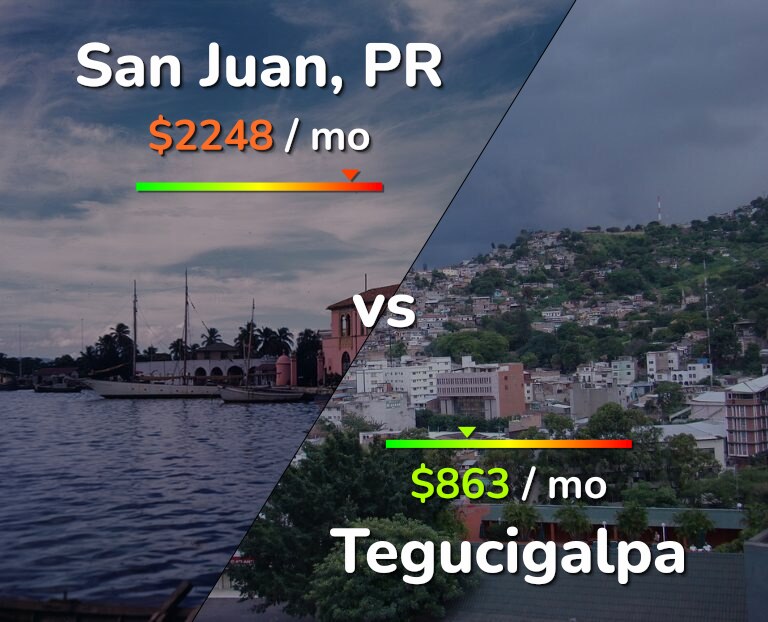 Cost of living in San Juan vs Tegucigalpa infographic