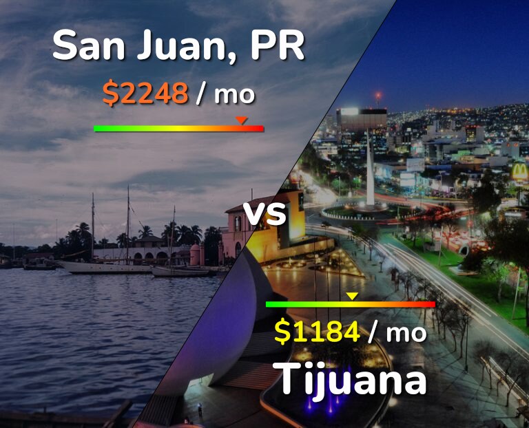 Cost of living in San Juan vs Tijuana infographic