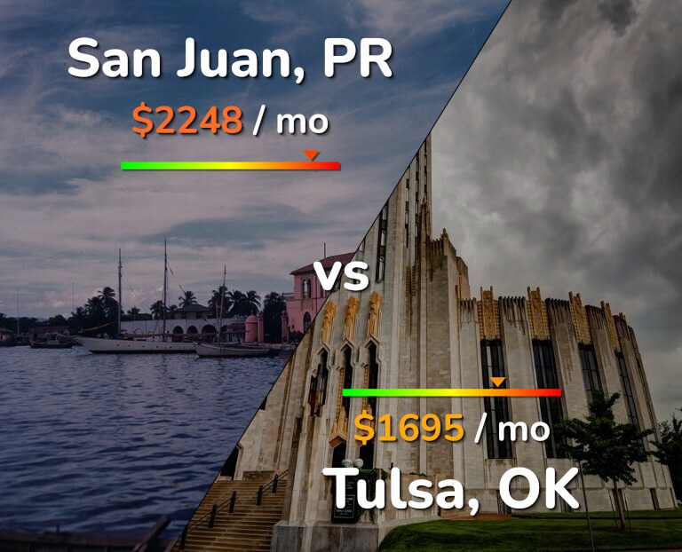 Cost of living in San Juan vs Tulsa infographic