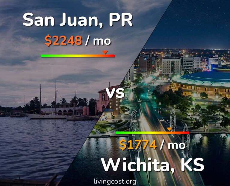 Cost of living in San Juan vs Wichita infographic