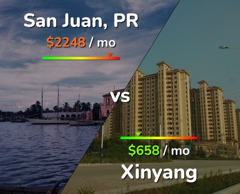 Cost of living in San Juan vs Xinyang infographic
