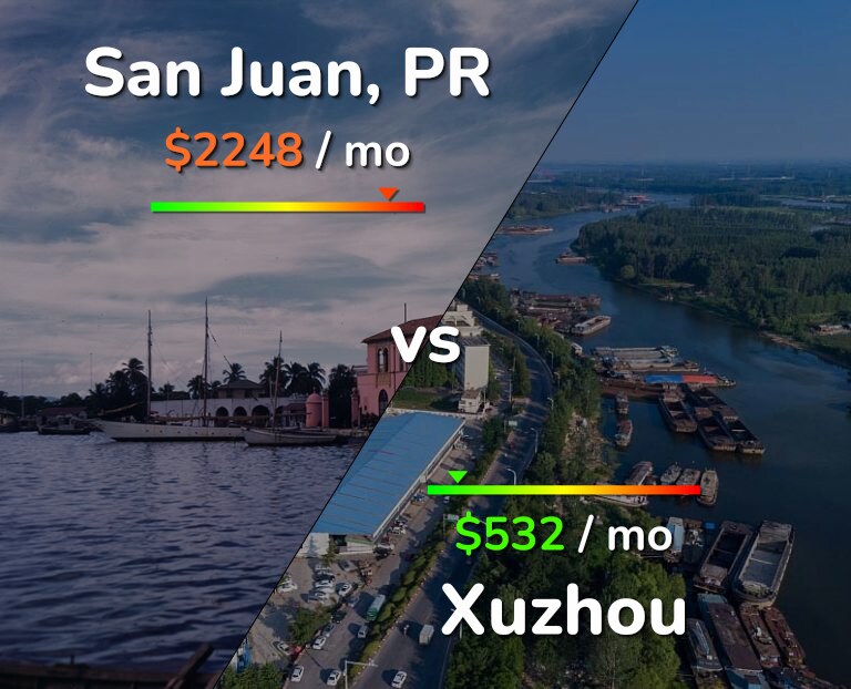 Cost of living in San Juan vs Xuzhou infographic