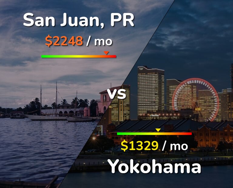 Cost of living in San Juan vs Yokohama infographic