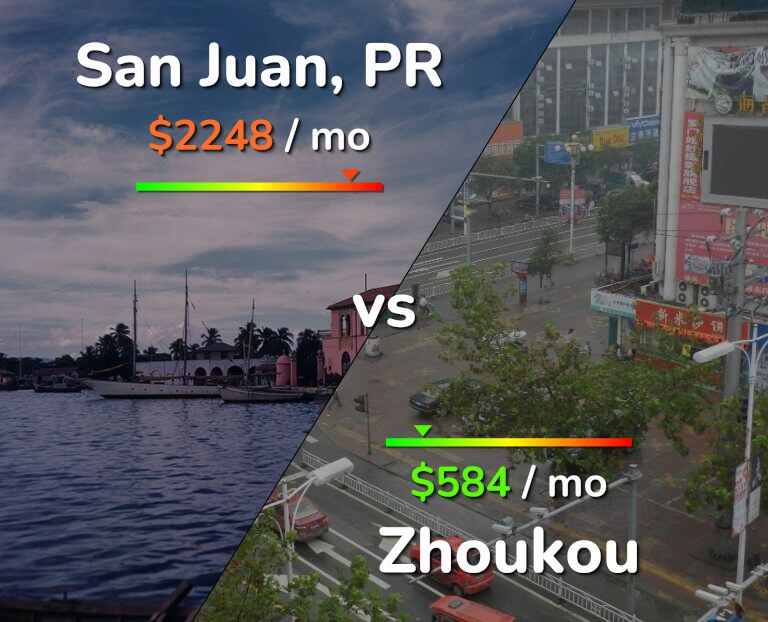 Cost of living in San Juan vs Zhoukou infographic