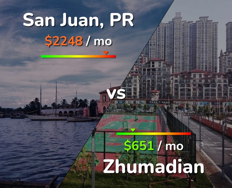 Cost of living in San Juan vs Zhumadian infographic