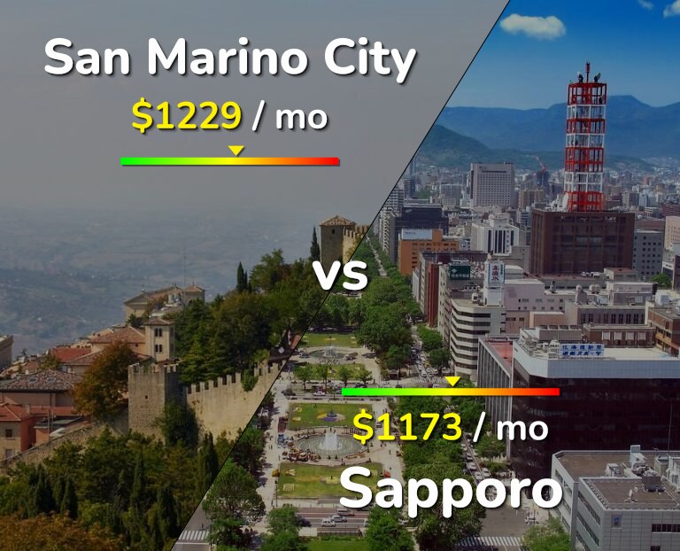 Cost of living in San Marino City vs Sapporo infographic