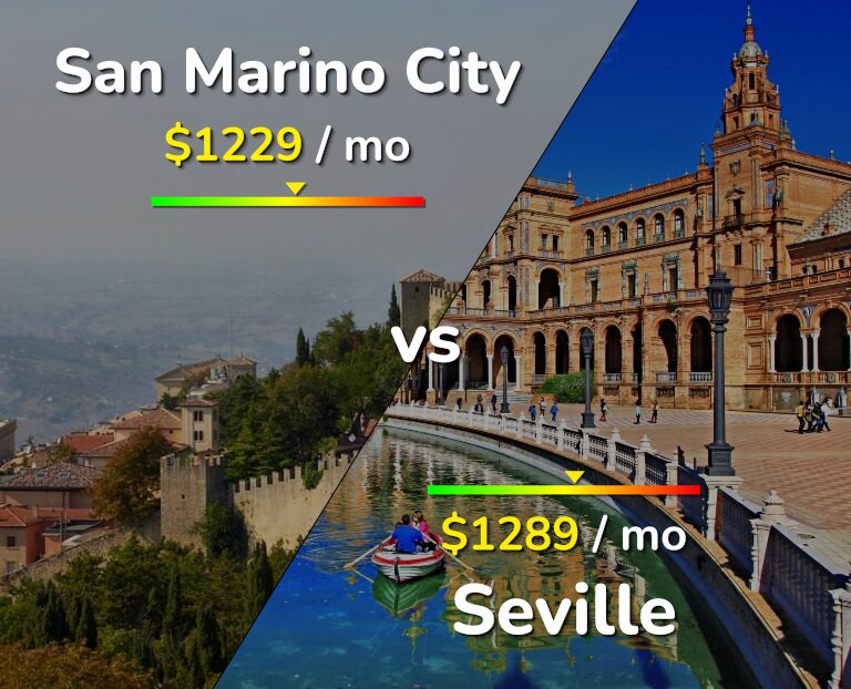 Cost of living in San Marino City vs Seville infographic