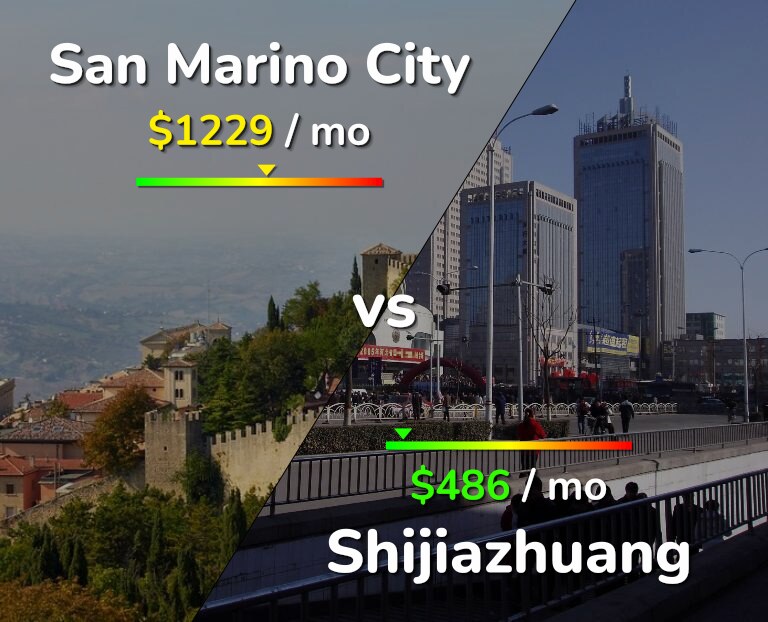 Cost of living in San Marino City vs Shijiazhuang infographic