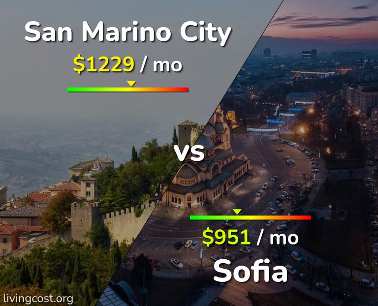 Cost of living in San Marino City vs Sofia infographic