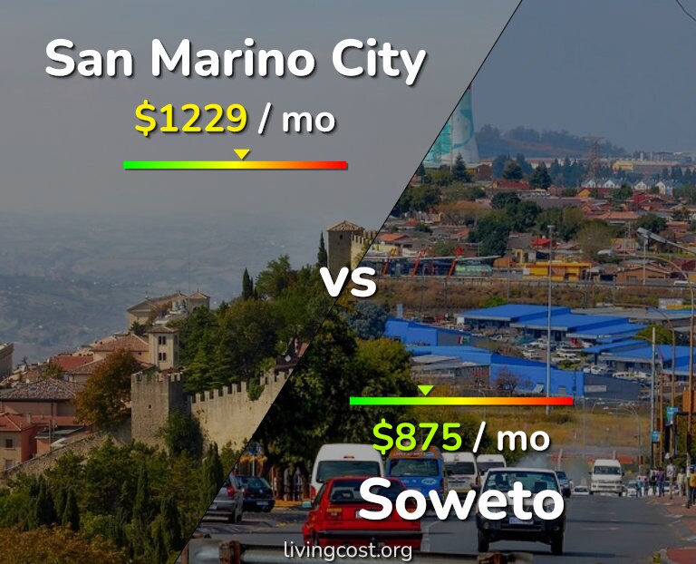 Cost of living in San Marino City vs Soweto infographic